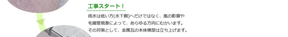 工事スタート！ 雨水は低い方(水下側)へだけではなく、風の影響や毛細管現象によって、あらゆる方向にむかいます。その対策として、金属瓦の本体棟部は立ち上げます。