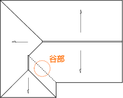 谷部の納まり